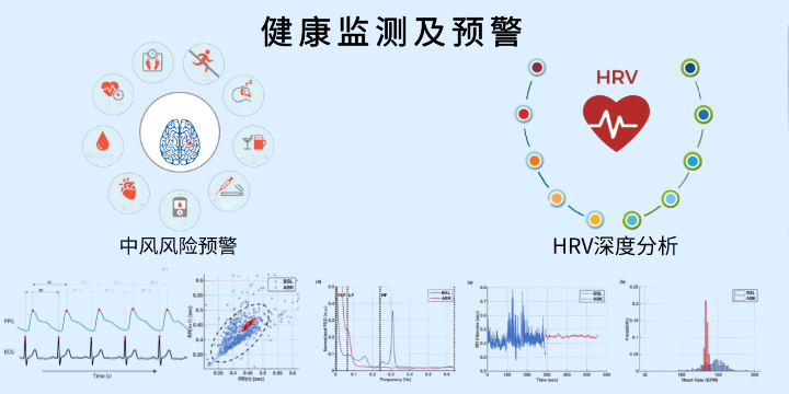 可穿戴生物傳感器算法